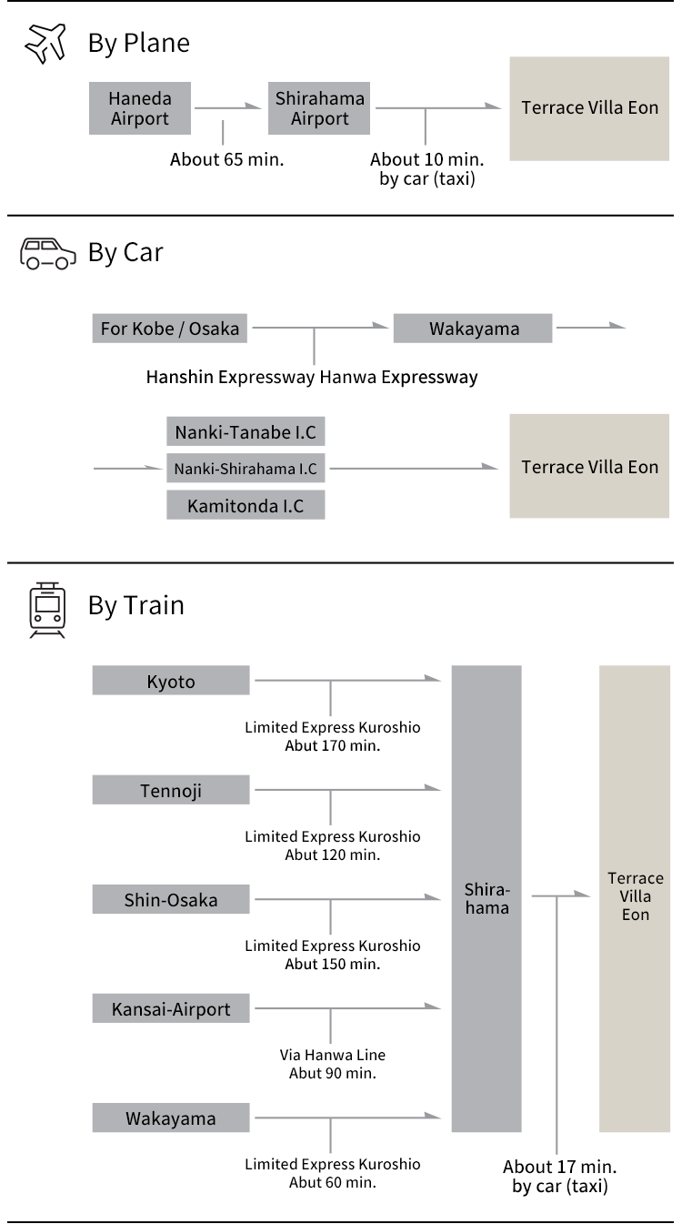 How to access